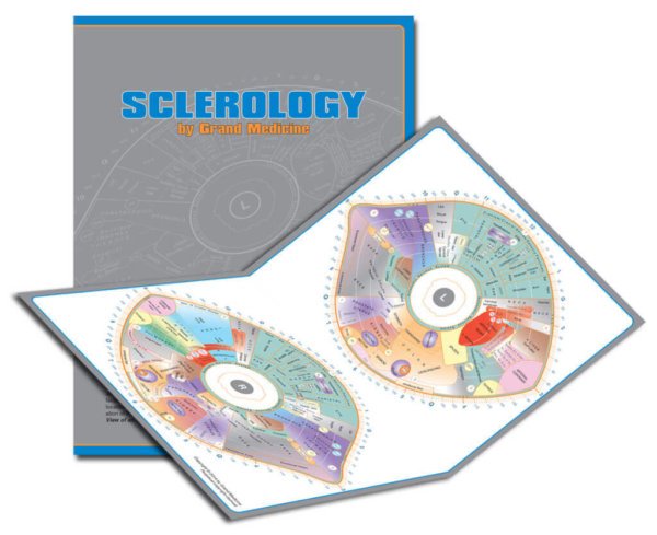 Sclerology Map